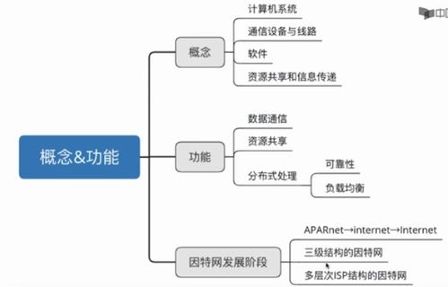 計算機網(wǎng)絡(luò)中的數(shù)據(jù)處理技術(shù) 架構(gòu)、挑戰(zhàn)與未來趨勢