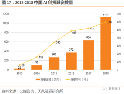 天風(fēng)計算機 浪潮信息——行業(yè)回暖與市占率共振，高成長紅利釋放規(guī)模效應(yīng)