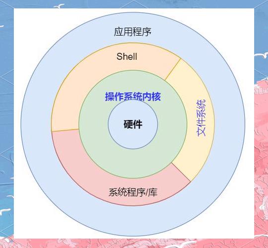 操作系統揭秘:硬件與軟件的完美結合